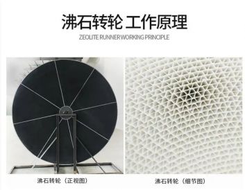 分子篩轉輪技術拉動百億市場，成VOCs治理新寵