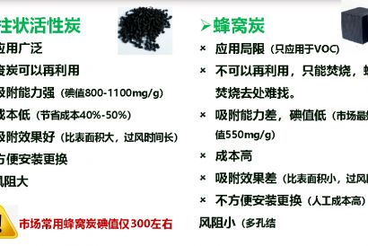 【普法時(shí)刻】應(yīng)付式整改，VOCs治理設(shè)備成擺設(shè)？被罰款14萬(wàn)+行拘！