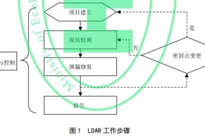 今年首例LDAR處罰！附LDAR檢查工作重點(diǎn)及企業(yè)自檢清單！