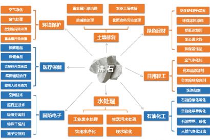 沸石分子篩在VOCs治理系統(tǒng)中的應用
